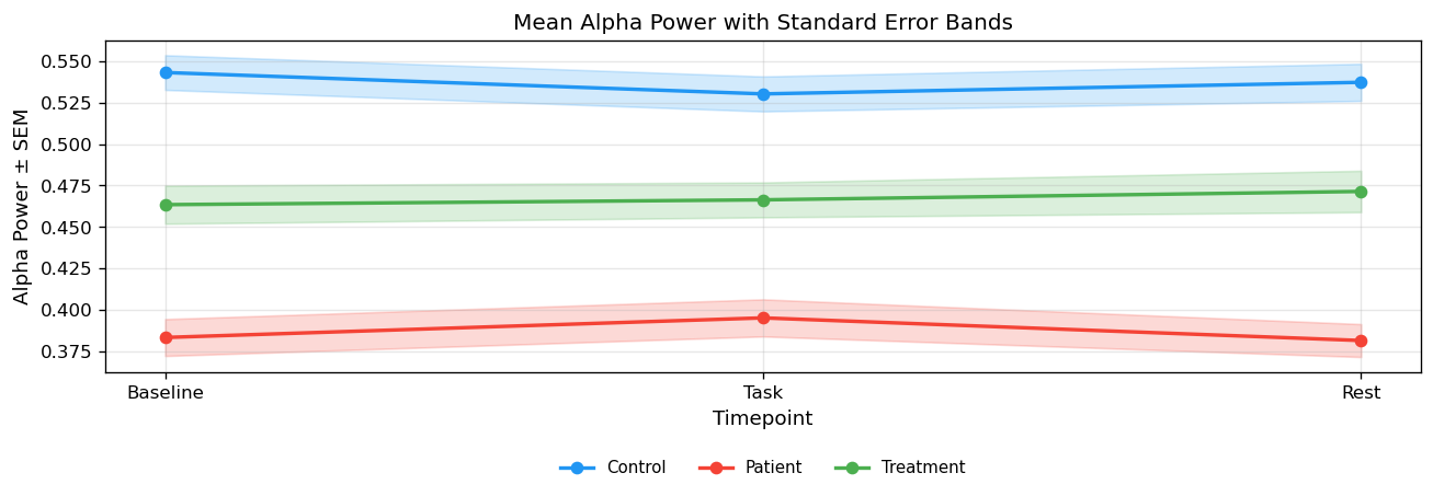 Confidence Bands Plot