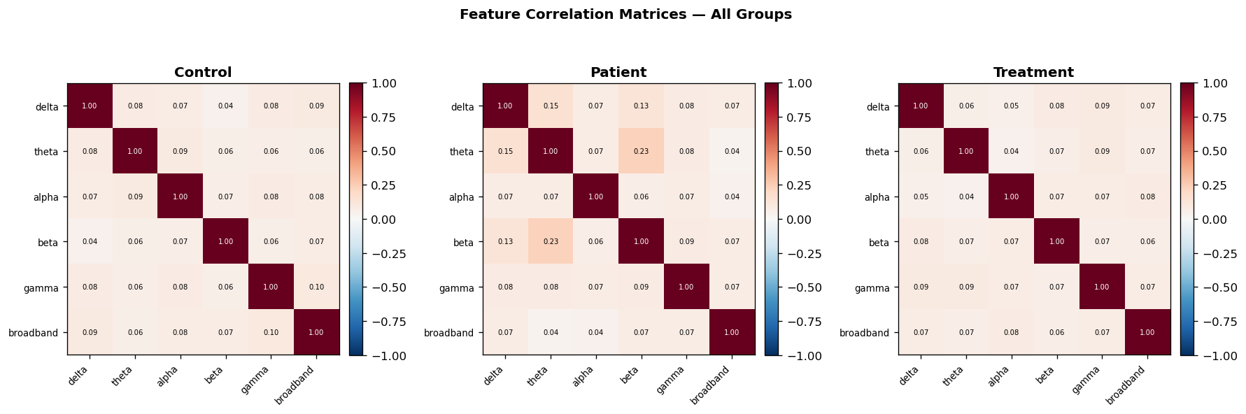 Correlation Matrix