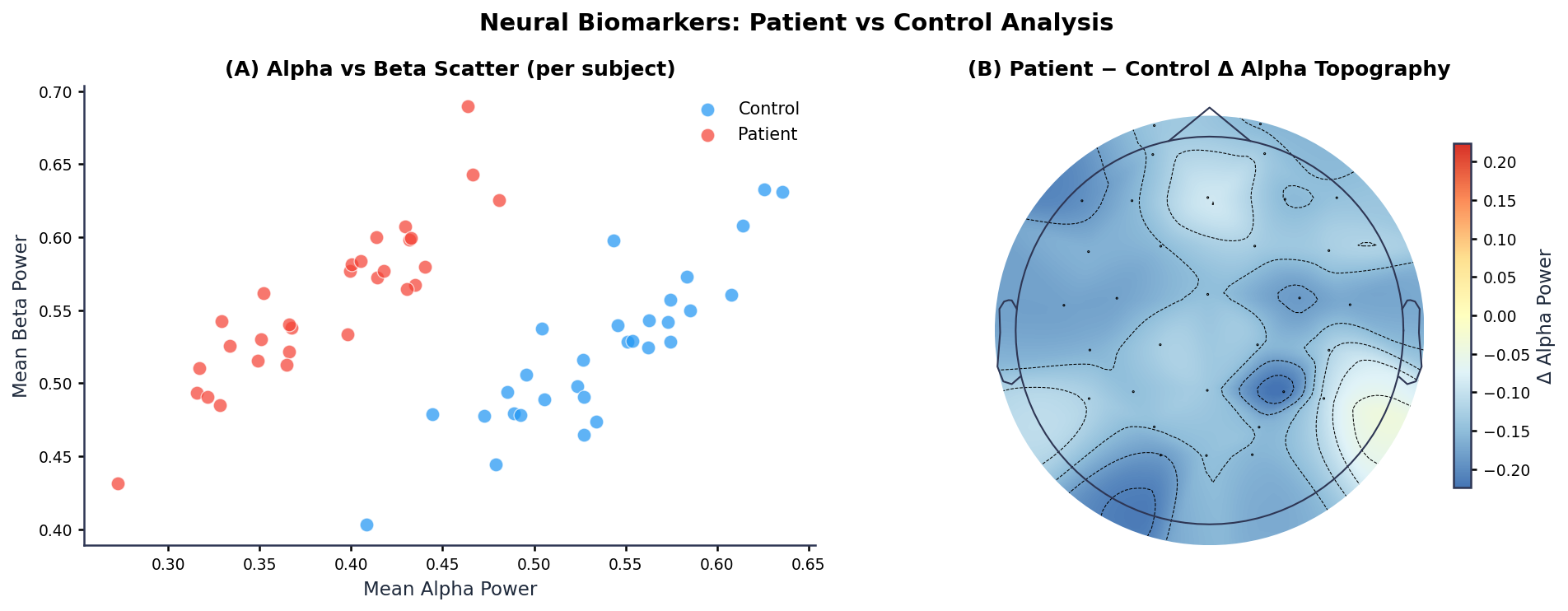 Journal-Ready Figure with Delta Topomap
