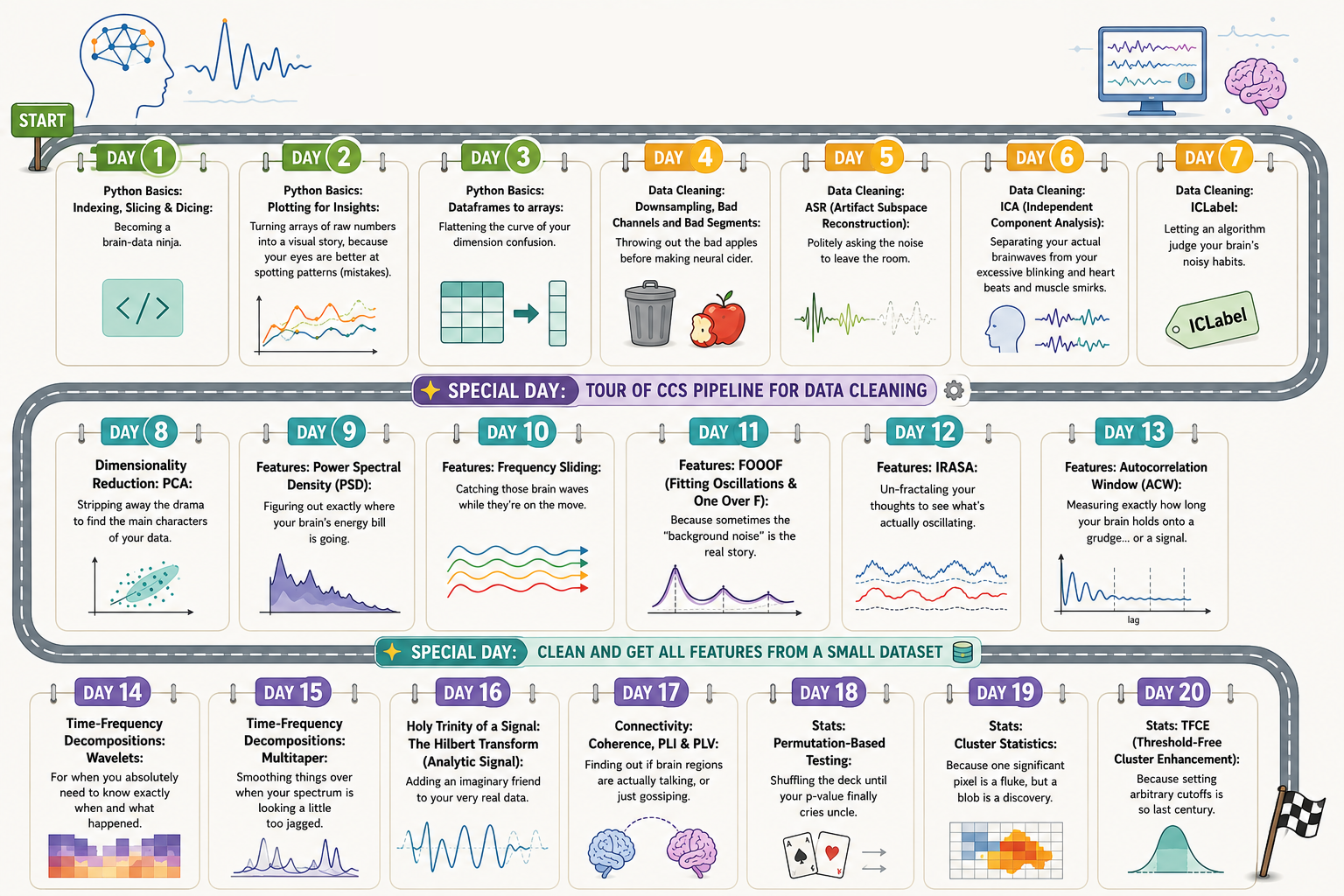 EEG brain waves visualization with neural network patterns and colorful signals