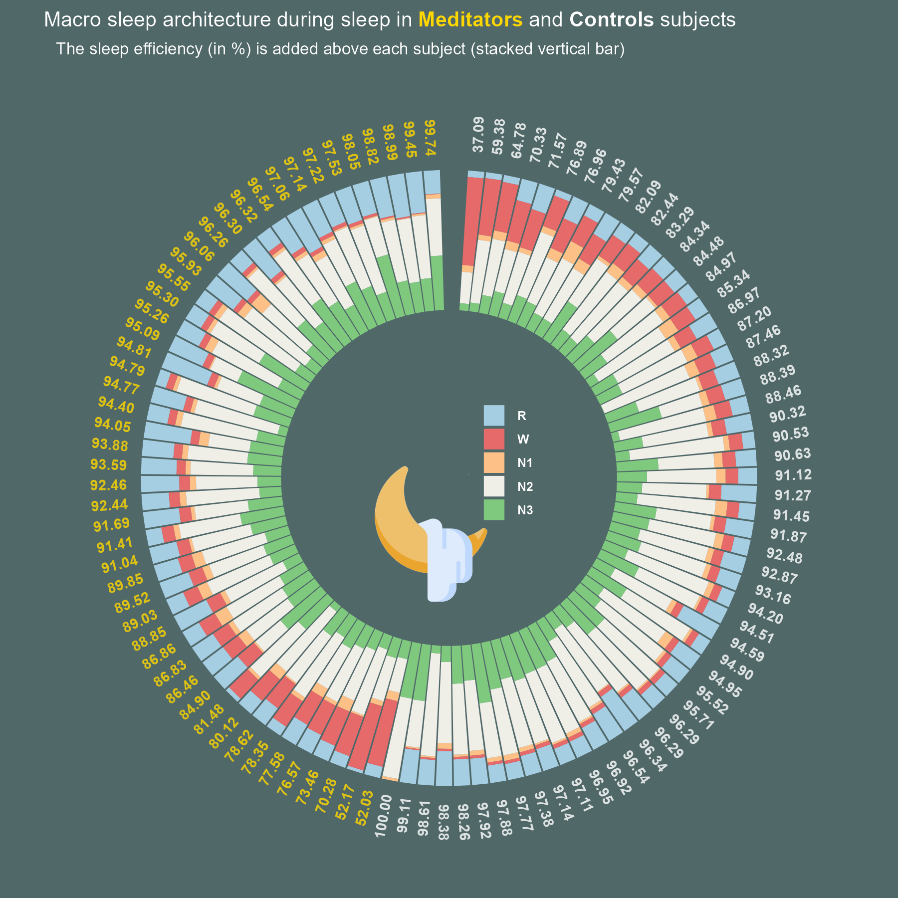 Circular sleep architecture plot