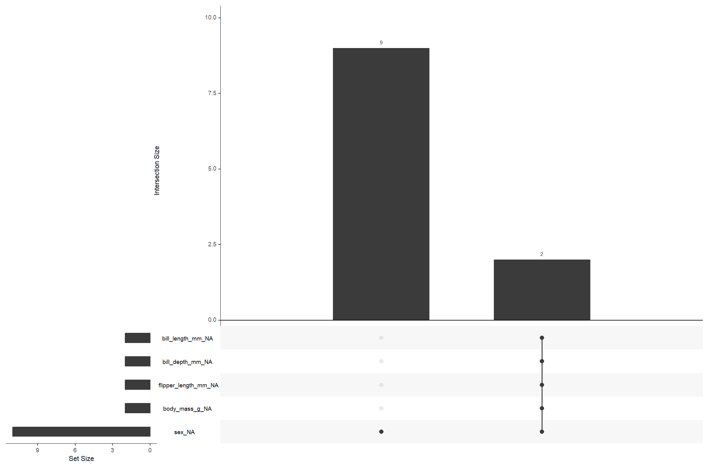 Missing data visualization