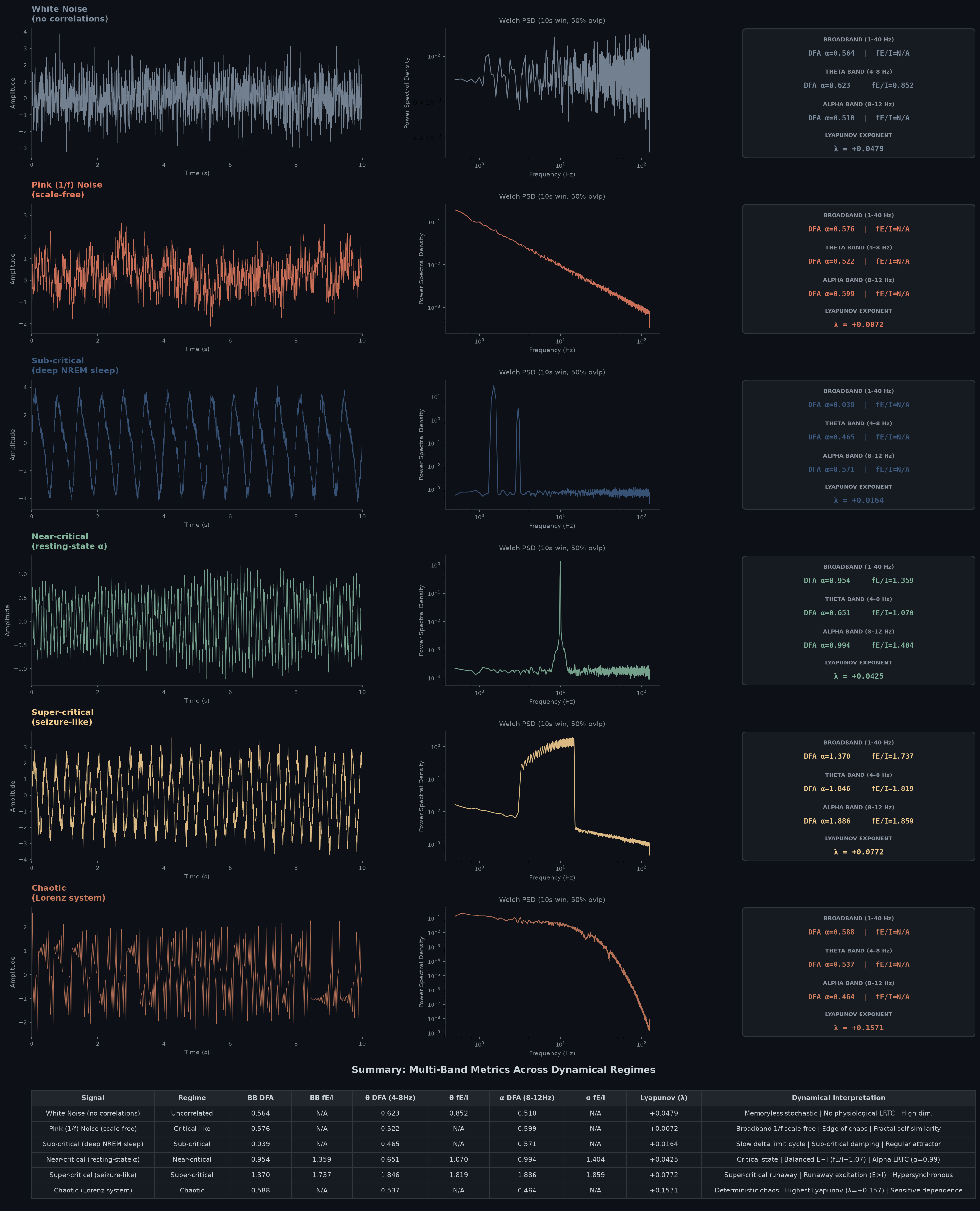 /haveyoumetrahul/blog/neuroscience/brain-criticality/criticality_demo_results.png